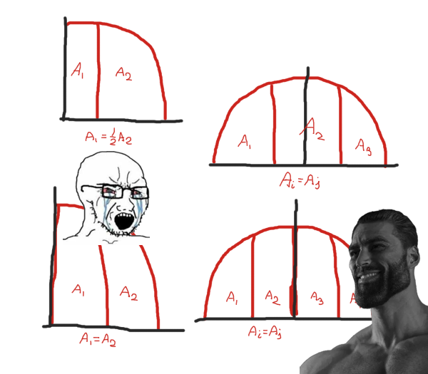 The virgin &ldquo;NOOOO TENGO QUE CONSIDERAR N PAR E IMPAR COMO CASOS SEPARADOS&rdquo; versus the chad &ldquo;$y>=0$ GO BRRRRR&rdquo;.